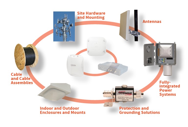 Ventev Wireless Infrastructure product lineup