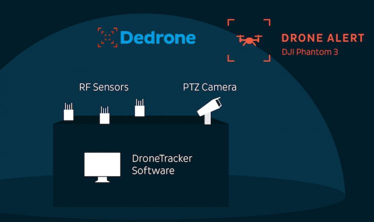Dedrone DroneTracker Drone Defence systems