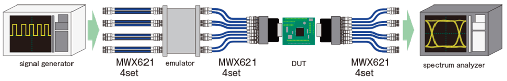 Junkosha MWX6 Series test setup example
